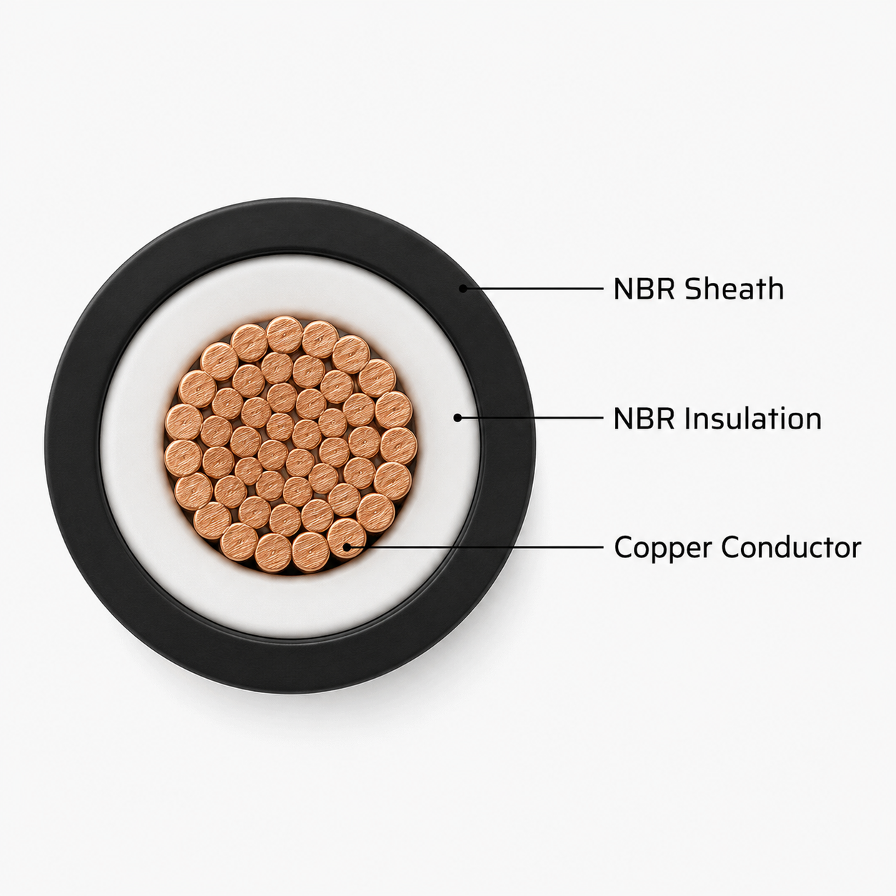 Jainson Welding Cable Aluminium (Up to 1100 V) (Rate / Meter) - Image 2