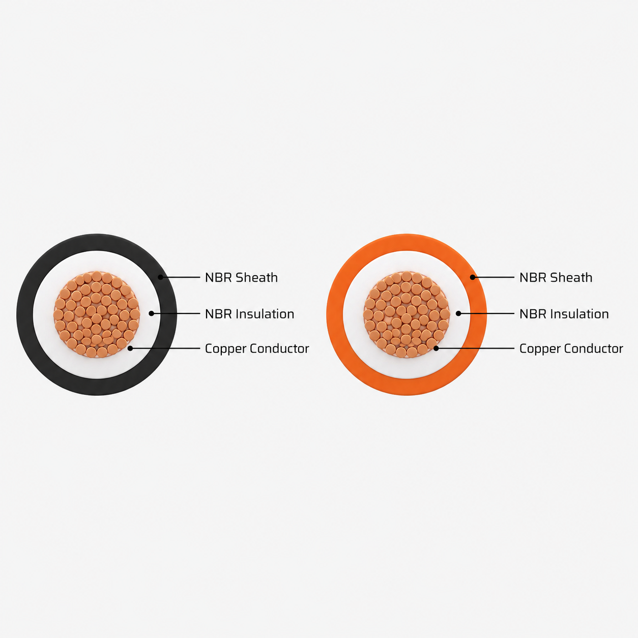 Jainson Welding Cable Copper (Up to 1100 V) (Rate / Meter) - Image 2